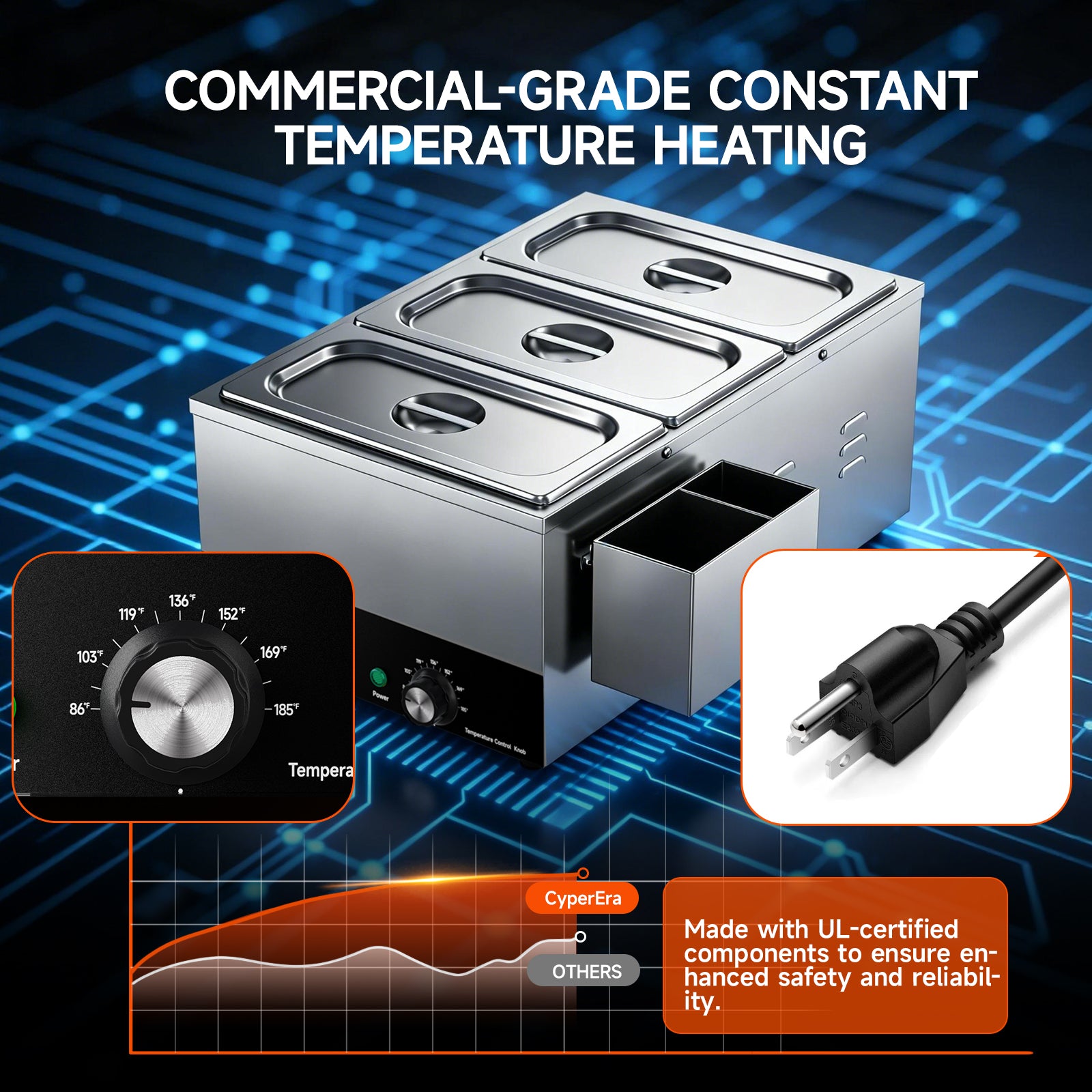 3 tank CyperEra CE-FW19 Commercial Food Warmer 19QT, 1200W Countertop Bain Marie Buffet Warmer, Water Bath Steam Table with Seamless Stainless Steel Tank & Precise Temp Control (86-185°F)